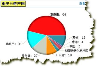 百花露酒